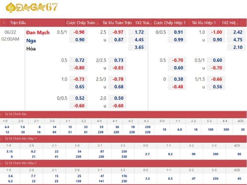 Cách xem bảng tỷ lệ kèo đơn giản Cách xem bảng tỷ lệ kèo đơn giản